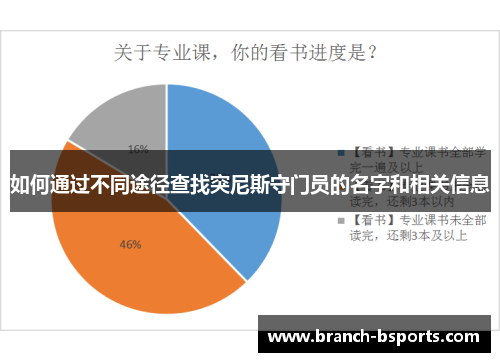 如何通过不同途径查找突尼斯守门员的名字和相关信息