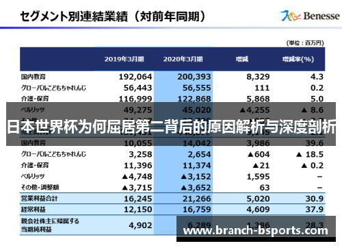 日本世界杯为何屈居第二背后的原因解析与深度剖析
