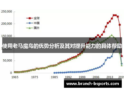 使用老马魔鸟的优势分析及其对提升能力的具体帮助