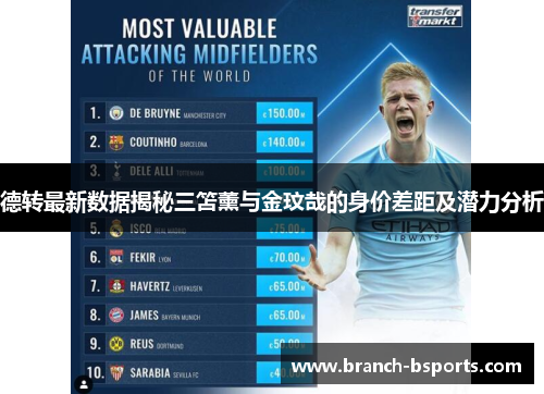 德转最新数据揭秘三笘薰与金玟哉的身价差距及潜力分析