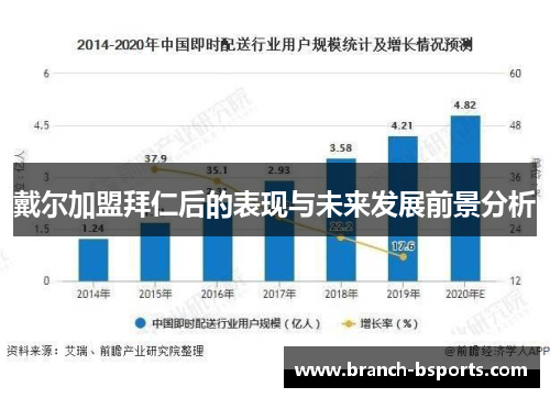 戴尔加盟拜仁后的表现与未来发展前景分析