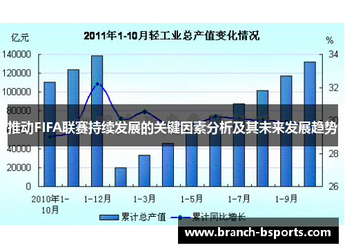 推动FIFA联赛持续发展的关键因素分析及其未来发展趋势