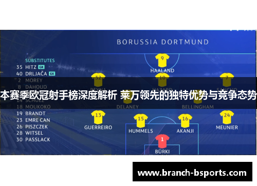 本赛季欧冠射手榜深度解析 莱万领先的独特优势与竞争态势