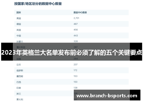 2023年英格兰大名单发布前必须了解的五个关键要点