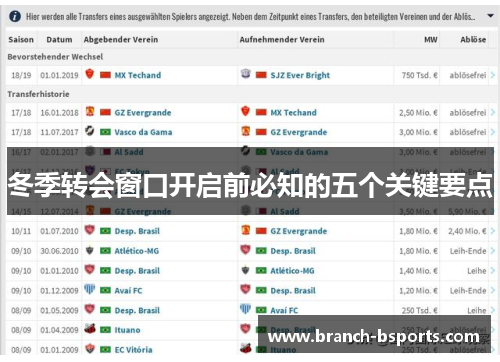 冬季转会窗口开启前必知的五个关键要点