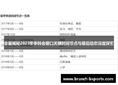 全面揭秘2023冬季转会窗口关键时间节点与幕后动态深度探索