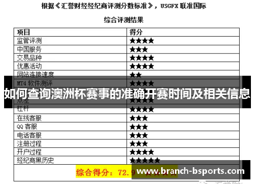 如何查询澳洲杯赛事的准确开赛时间及相关信息 如何查询澳洲杯赛事的准确开赛时间及相关信息