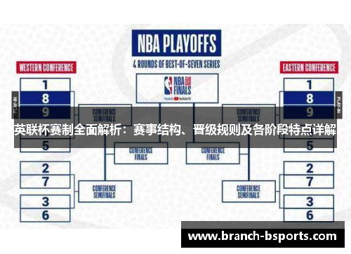 英联杯赛制全面解析：赛事结构、晋级规则及各阶段特点详解