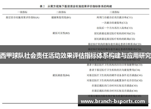 西甲球队社会责任活动效果评估指标体系构建与应用研究