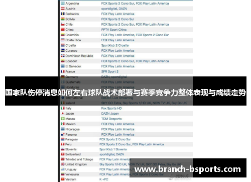 国家队伤停消息如何左右球队战术部署与赛季竞争力整体表现与成绩走势 国家队伤停消息如何左右球队战术部署与赛季竞争力整体表现与成绩走势