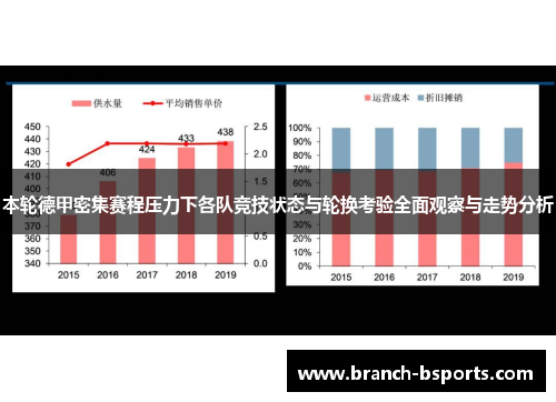本轮德甲密集赛程压力下各队竞技状态与轮换考验全面观察与走势分析