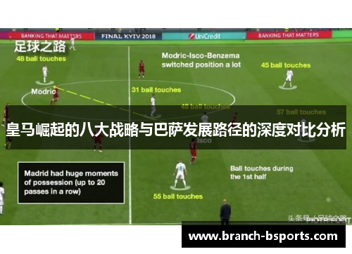 皇马崛起的八大战略与巴萨发展路径的深度对比分析